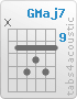 Chord GMaj7 (x,10,12,11,12,10)